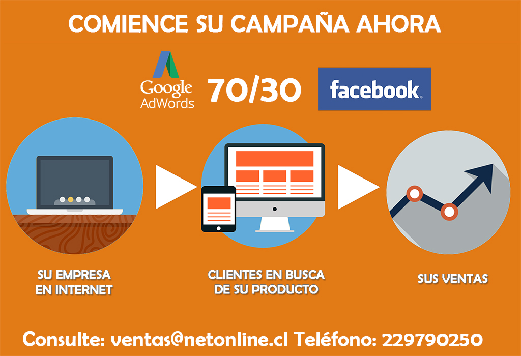 Marketing 70/30